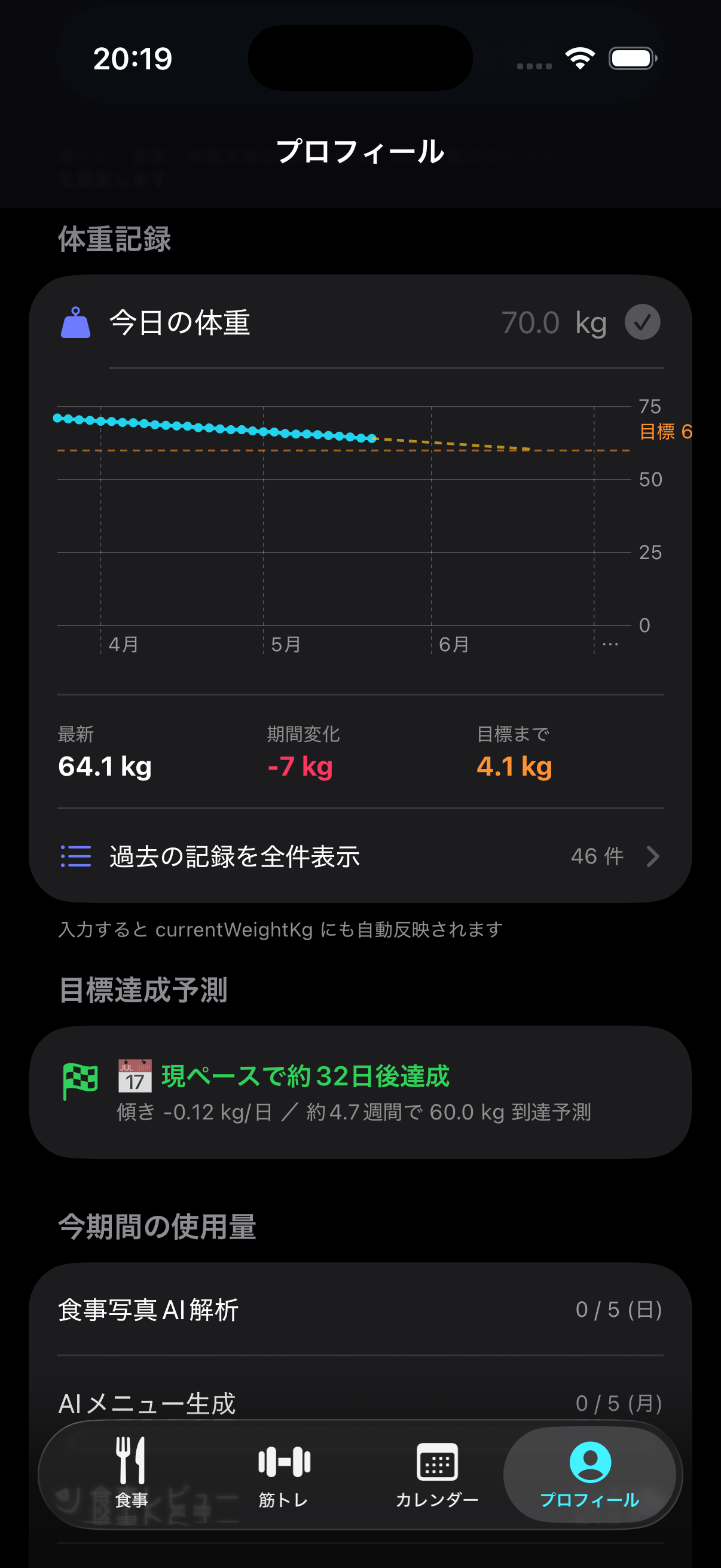 体重チャートと未来予測グラフ