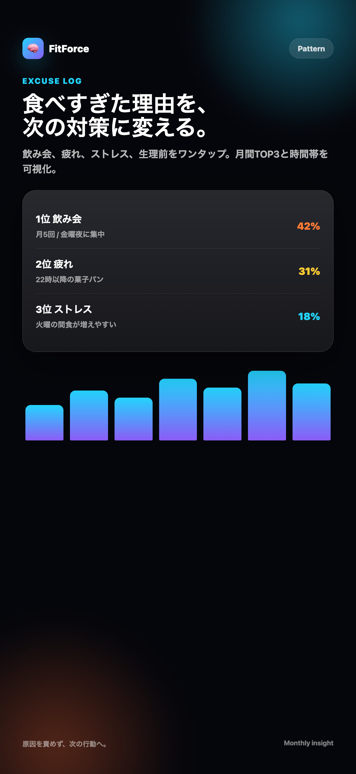 言い訳ログとパターン分析