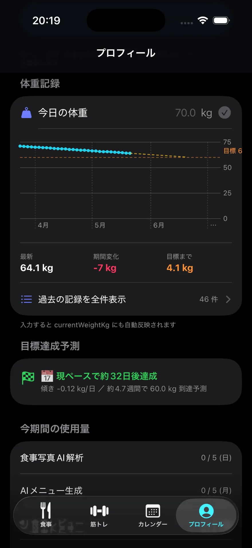 体重チャートと未来予測グラフ